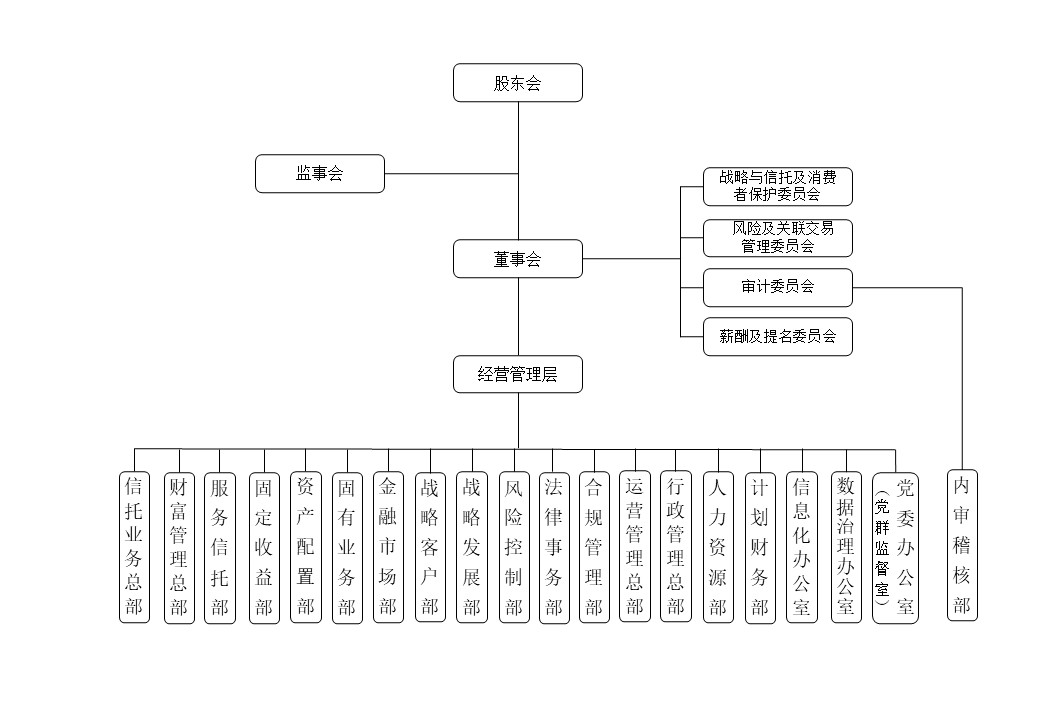 公司組織架構(gòu)圖-2025.07.jpg